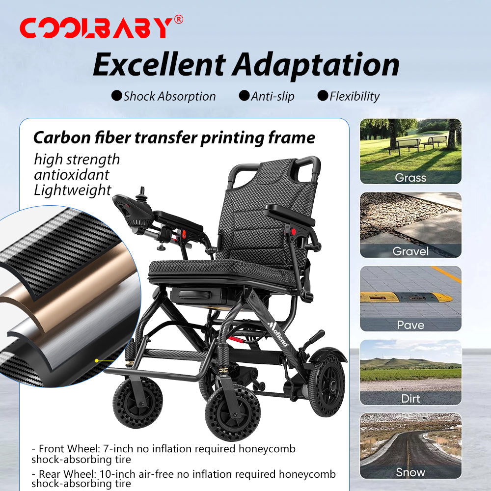 Lightweight Folding Electric Wheelchair, Only 34lbs, Foldable Power Wheelchair for Adults, Dual Motors, Motorized Mobility Scooters for Seniors, Airline Approved