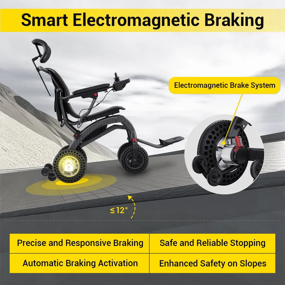 Moficno Powerful Lithium Rechargeable Controlled Lightweight 17.5kg Elderly Electric Wheelchair Brushless Motor Health Care Wheelchair