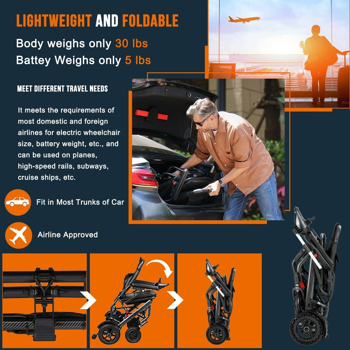 Moficno 16kg Light Weight Folding Electric Wheelchair Portable Aluminum Powerchairs Dual Controller Wheelchair Electric