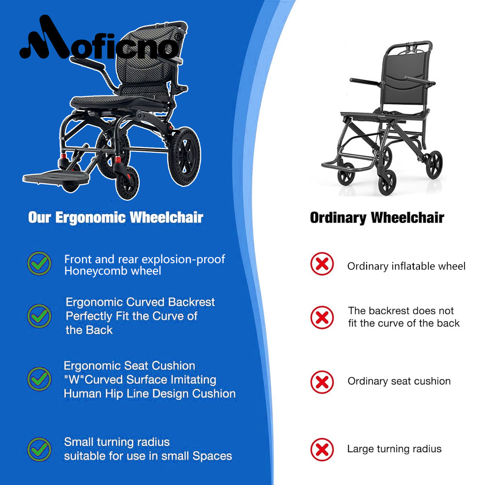 Moficno Ultra Lightly Folding Manual Travel Wheelchair for Disabled and Elderly with Telescopic Handle Could Carry on the Plane
